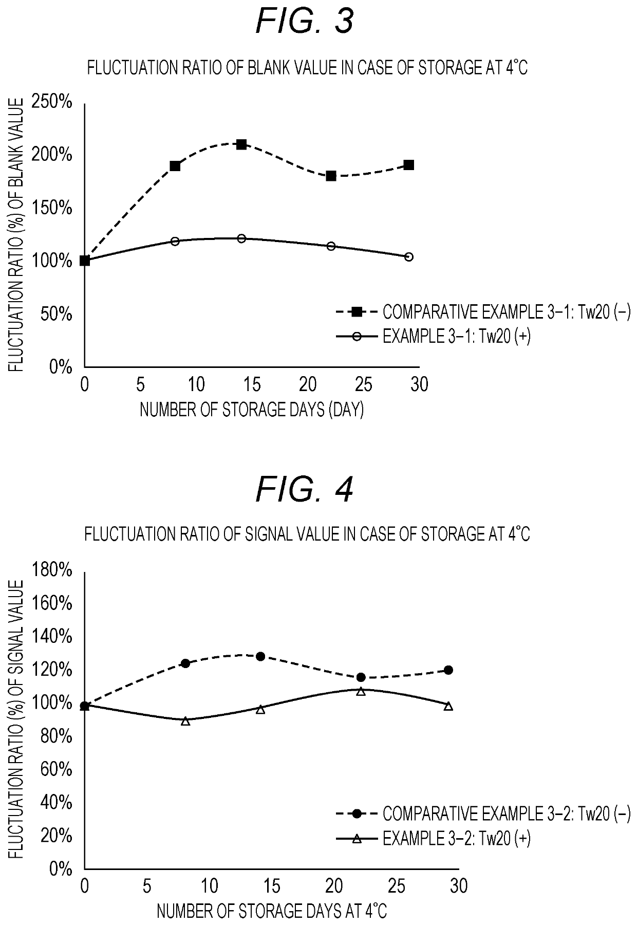 Labeled antibody dispersion liquid and kit for spfs