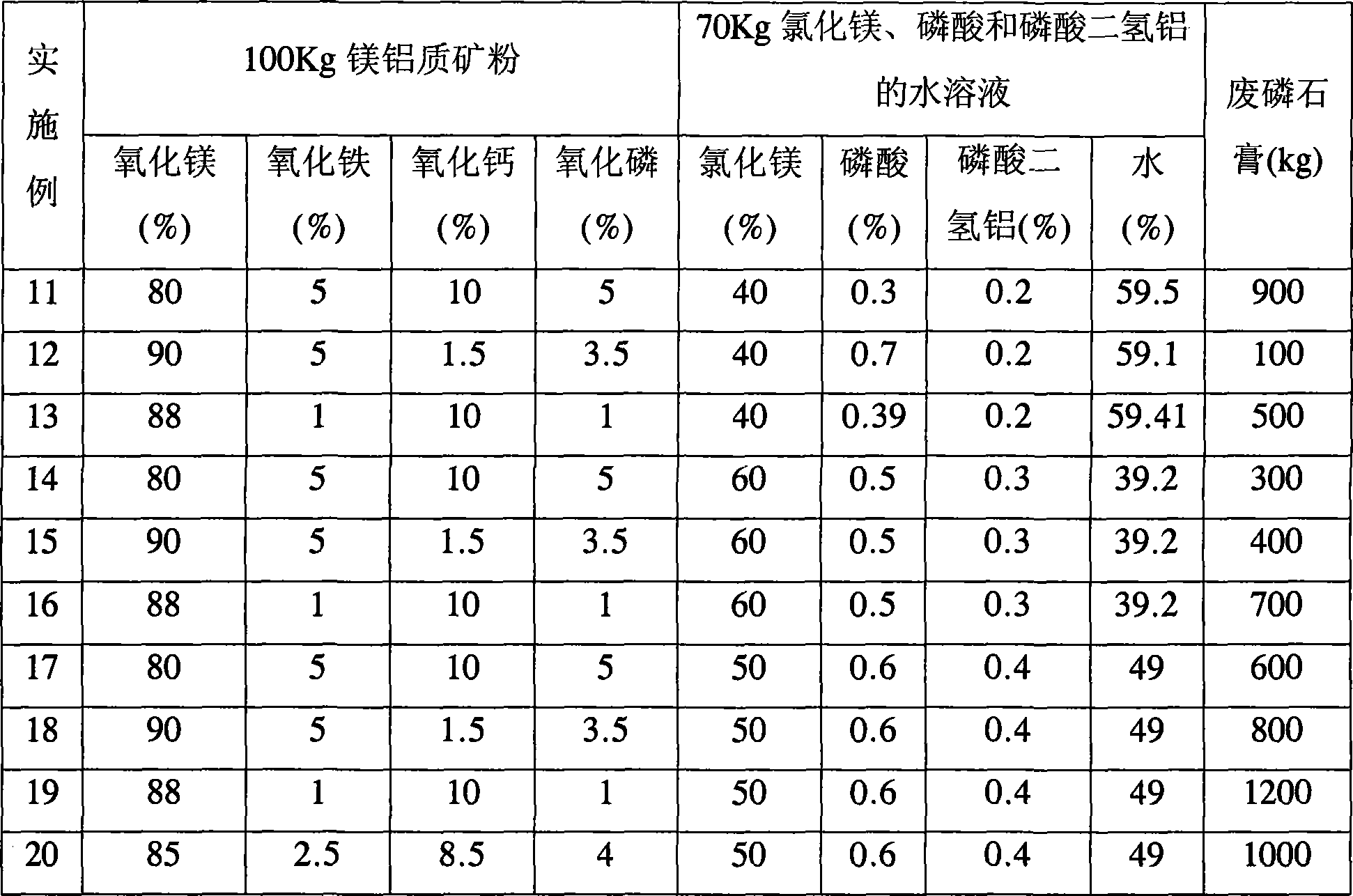 Composition for purification treatment of waste phosphogypsum, treating method and construction material obtained thereby