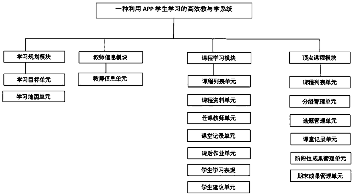 Efficient teaching and learning system using APP for student learning