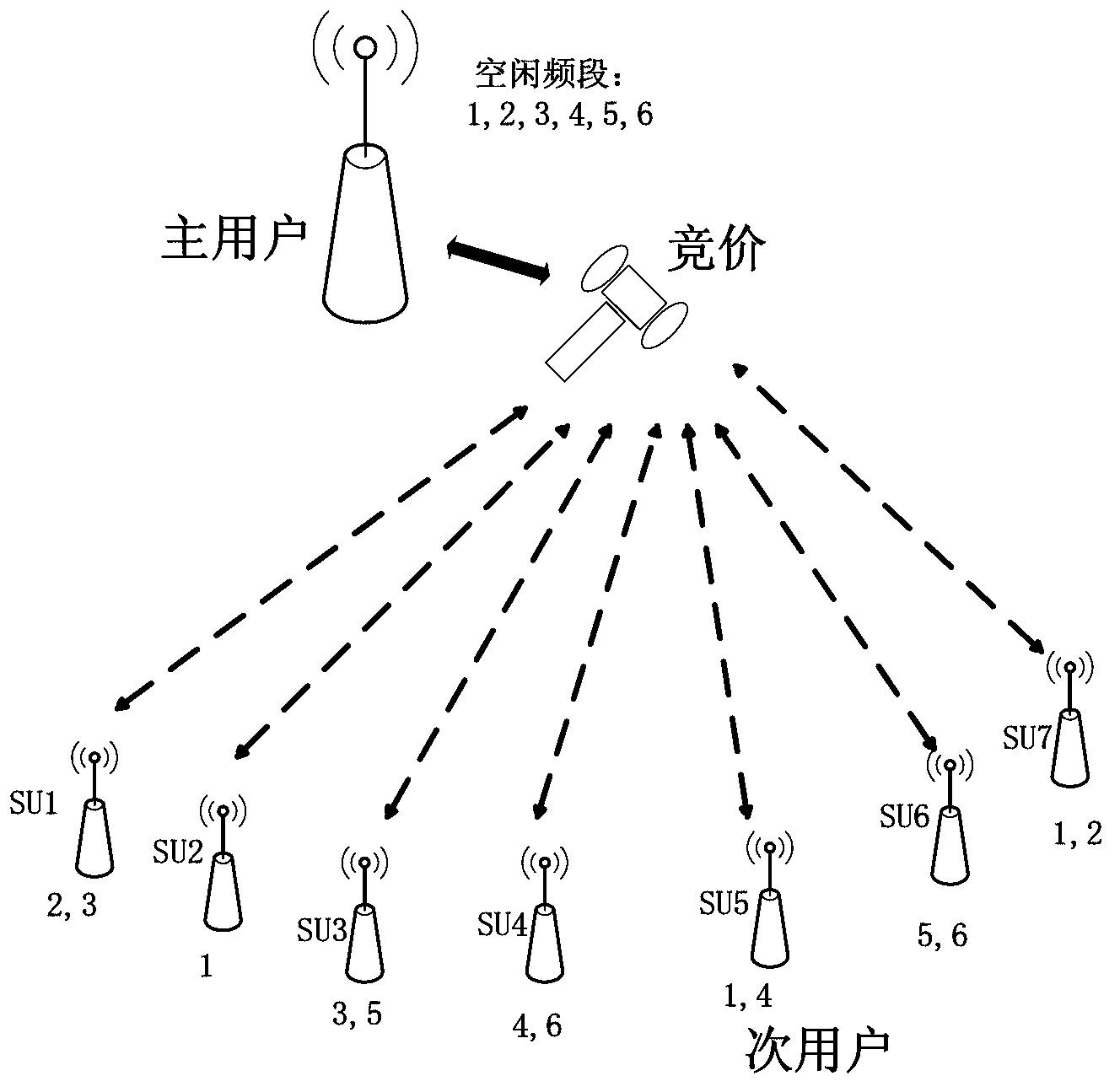 Shapley-algorithm-based method for distributing frequency bands of wireless network