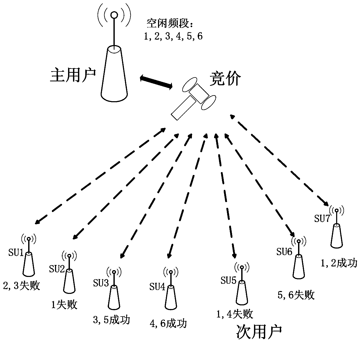 Shapley-algorithm-based method for distributing frequency bands of wireless network