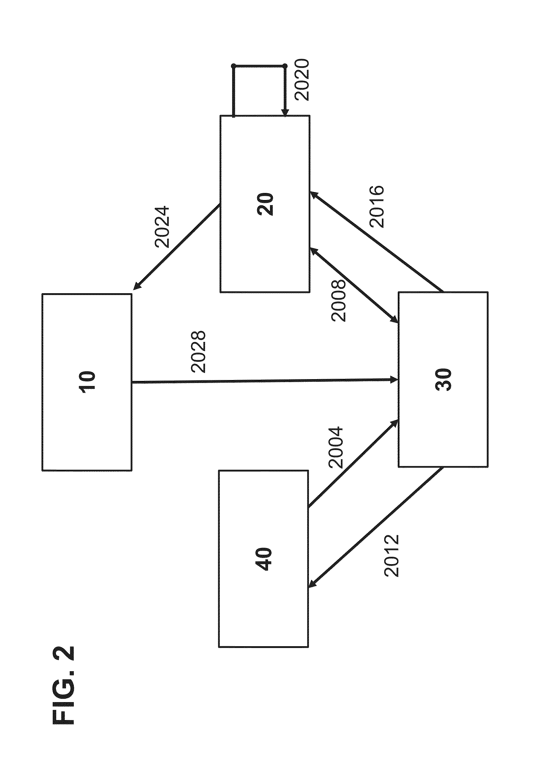 Systems and methods for authenticating benefit recipients