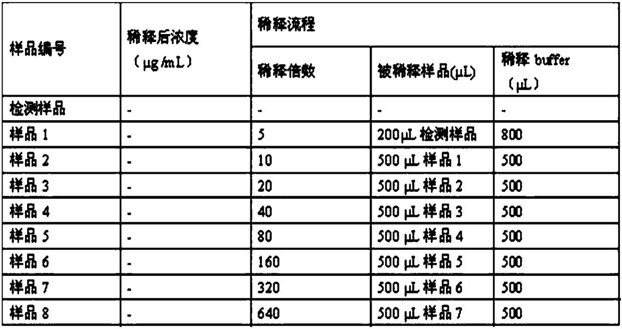 A recombinant human blood coagulation factor ⅷ partially deleted in b region