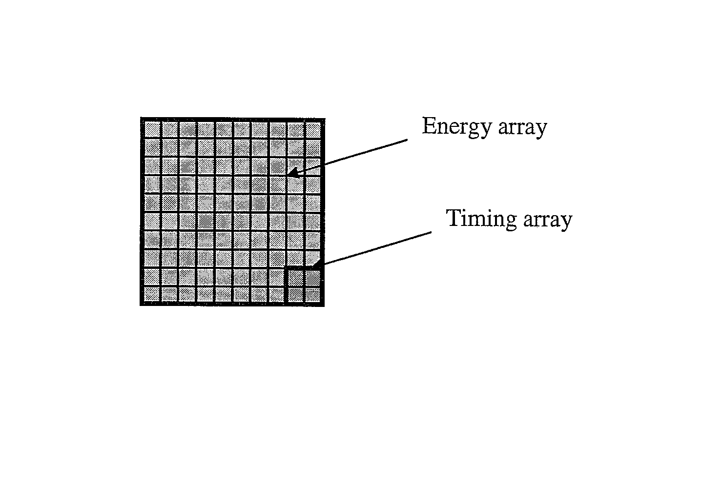 Dual channel SiPM for optimal energy and fast timing