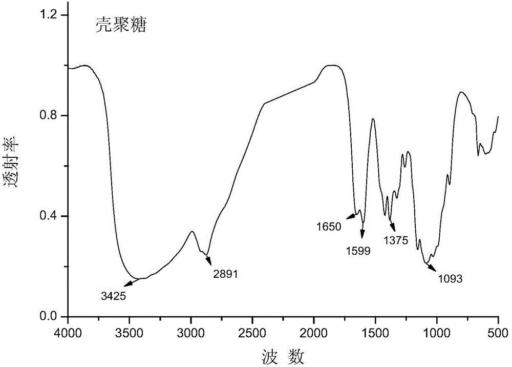 O-fumarate ester-N-chitosan quaternary ammonium salt and preparation method and application thereof