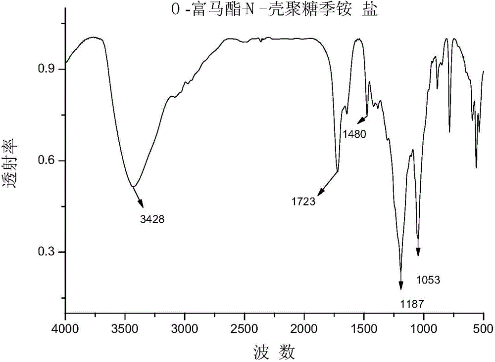 O-fumarate ester-N-chitosan quaternary ammonium salt and preparation method and application thereof