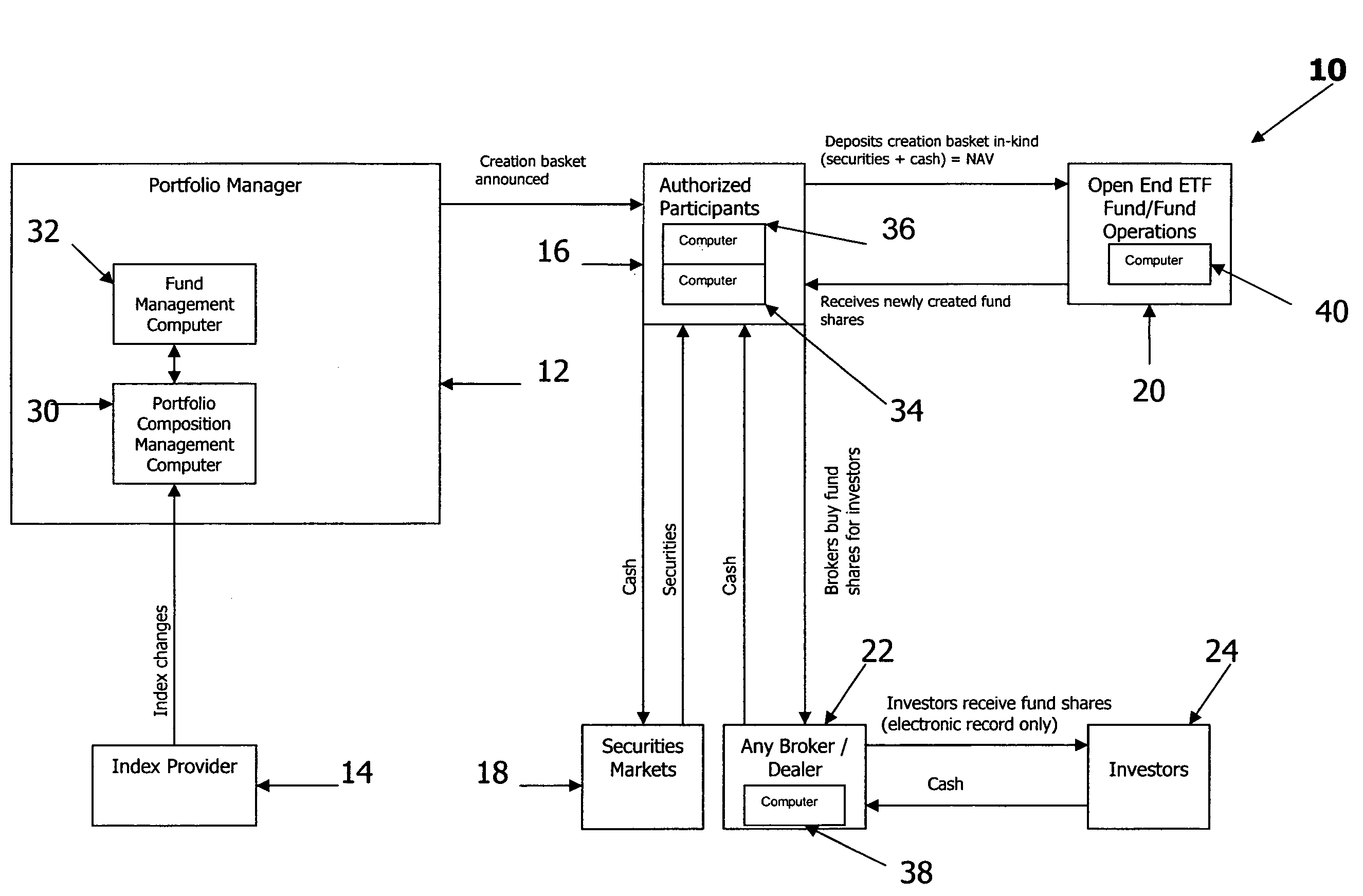 Methods, systems, and computer program products for trading financial instruments on an exchange