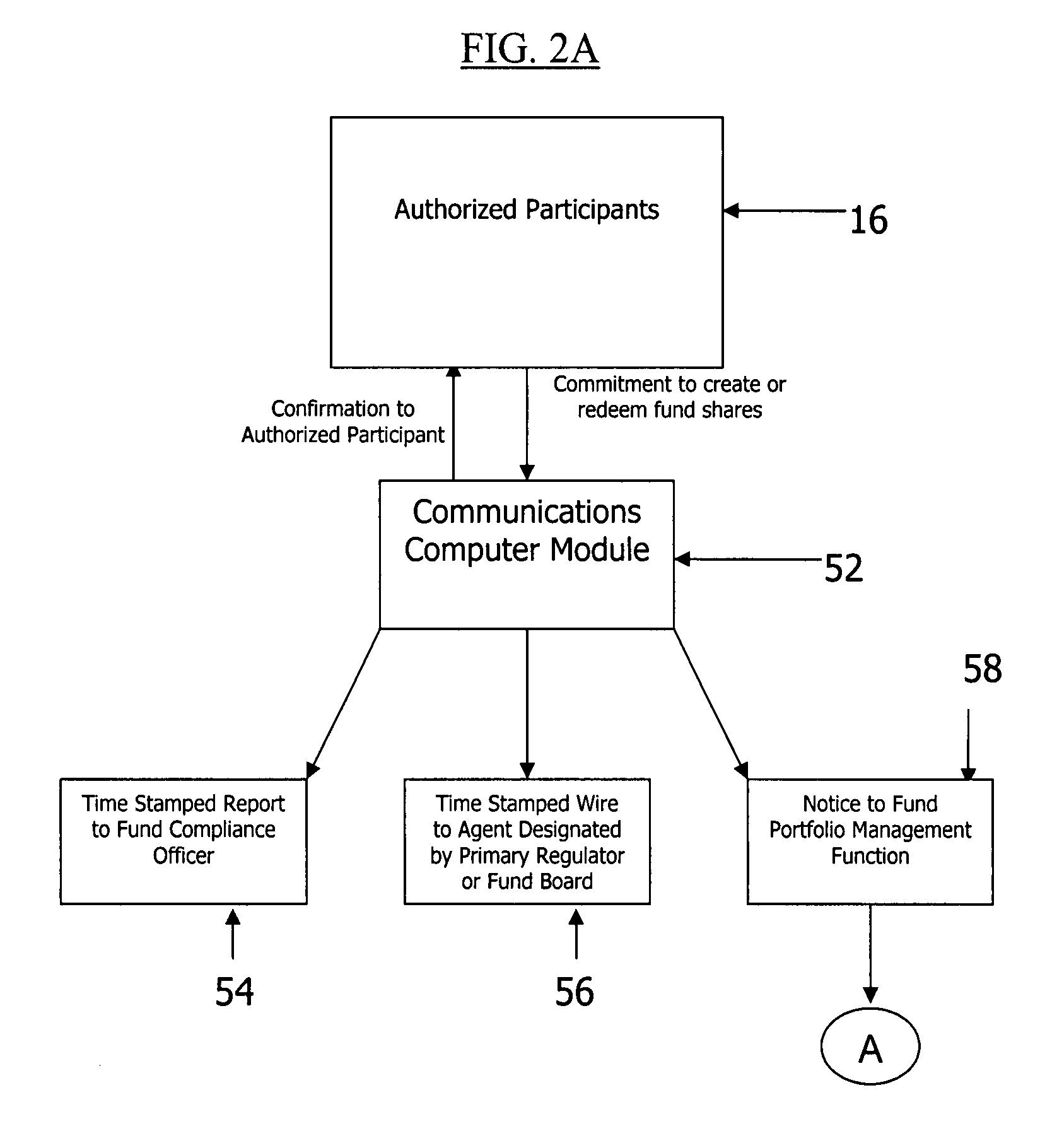 Methods, systems, and computer program products for trading financial instruments on an exchange