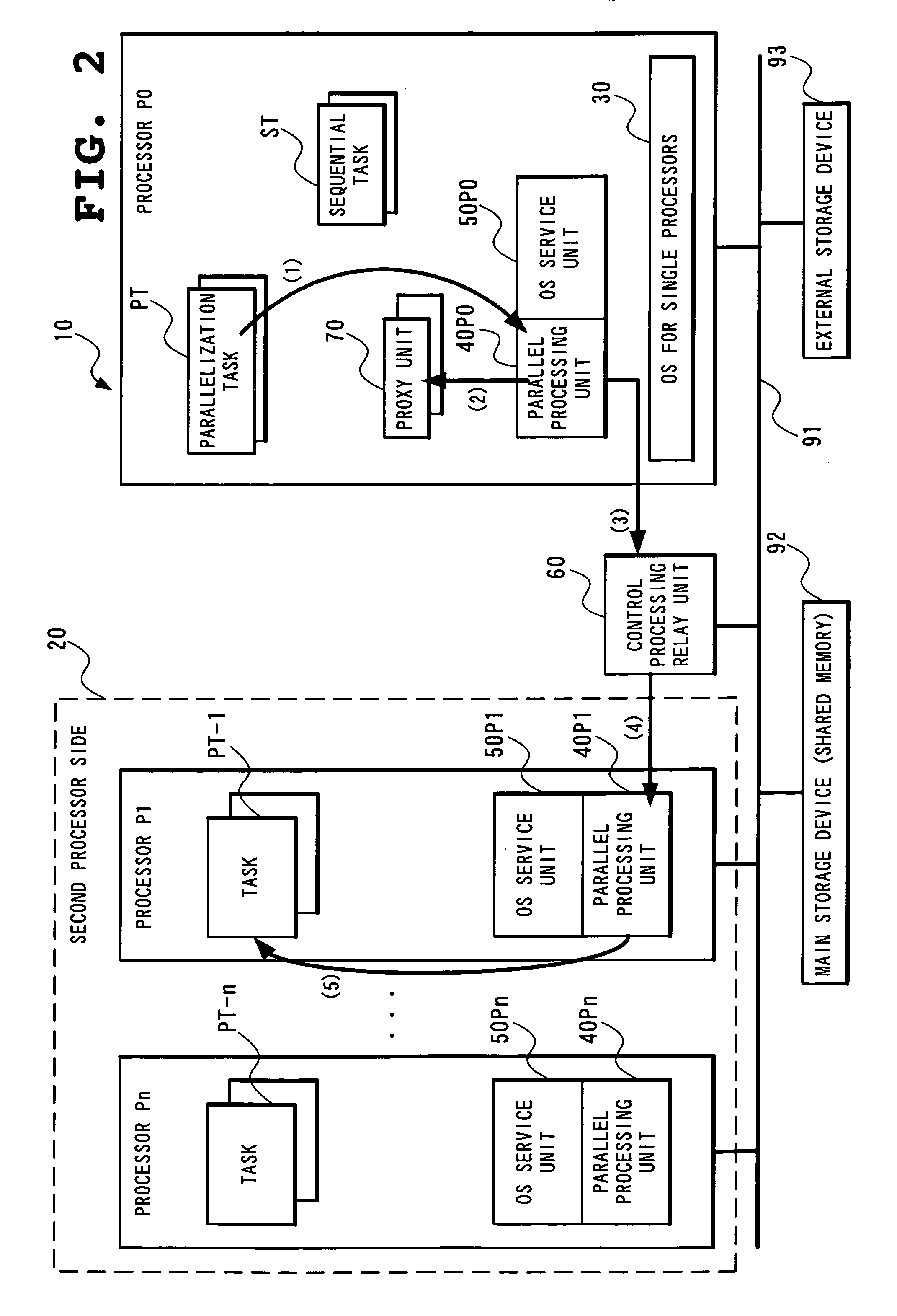 Inter-processor communication system in parallel processing system by OS for single processors and program thereof