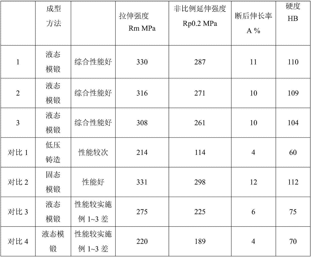 6061 Material Commercial Vehicle Aluminum Alloy Shaft Head Liquid Die Forging Technology