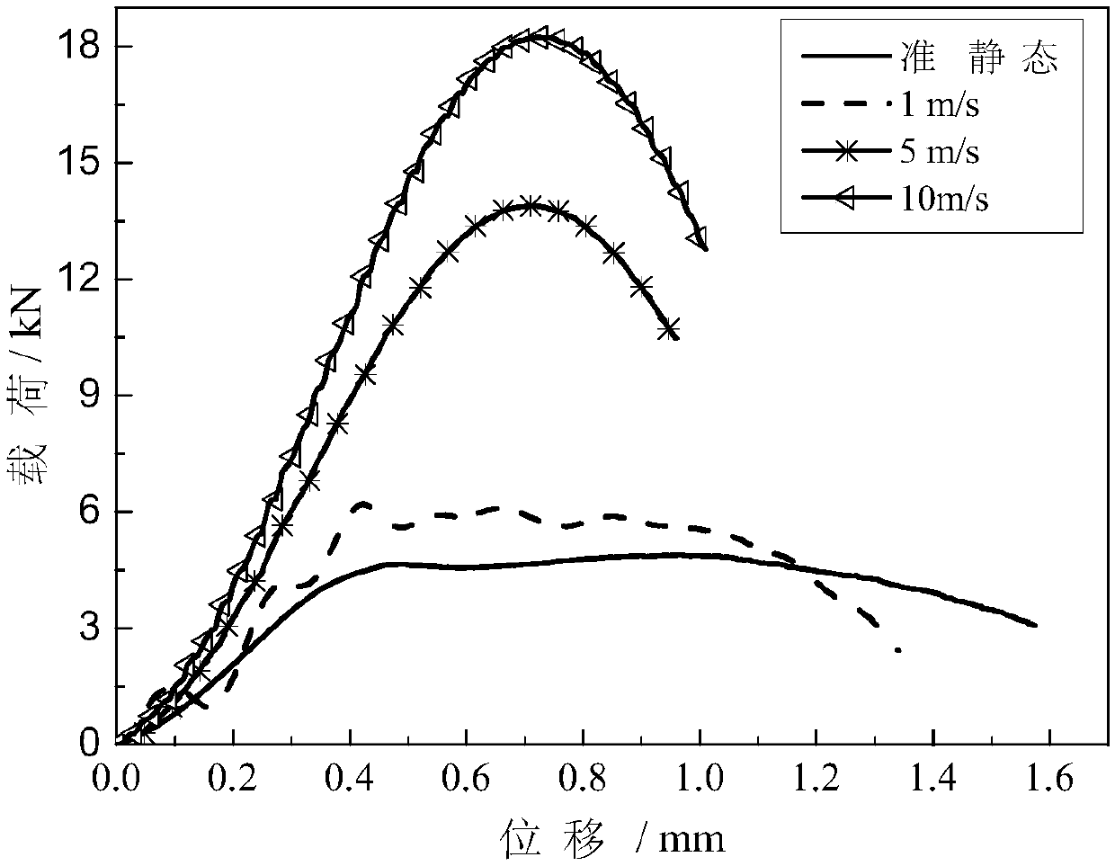 Construction method for dynamic shear constitutive model of fiber-reinforced composite material