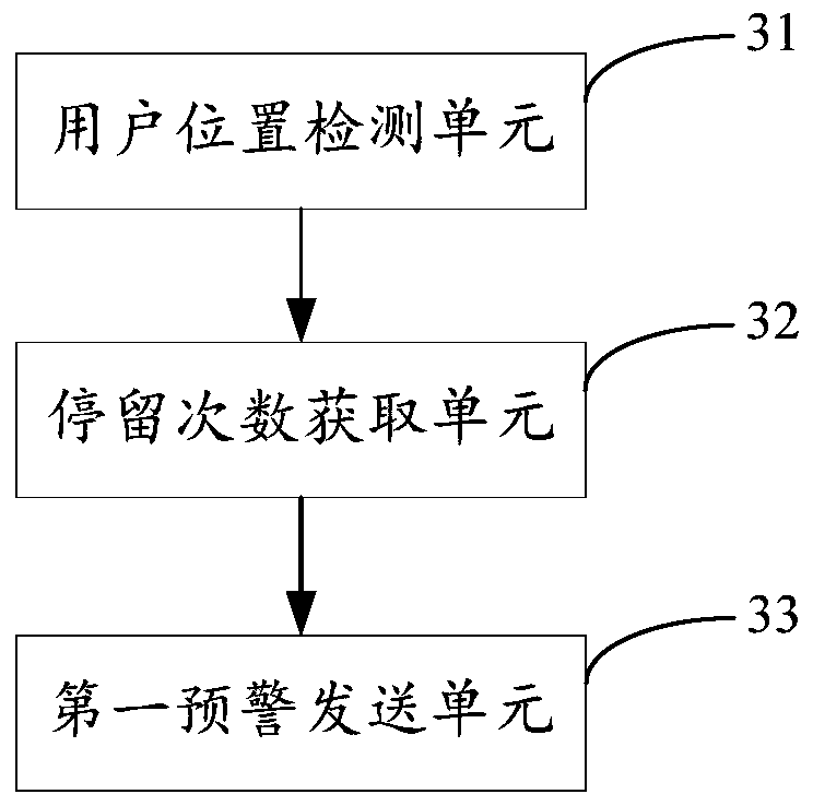 Wearable device-based remote monitoring method, device, equipment and storage medium