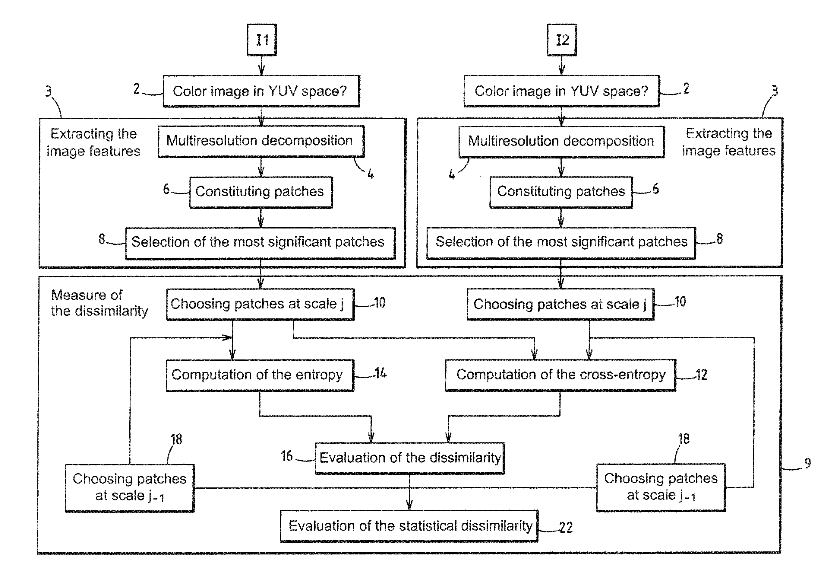 Method for measuring the dissimilarity between a first and a second images and a first and second video sequences