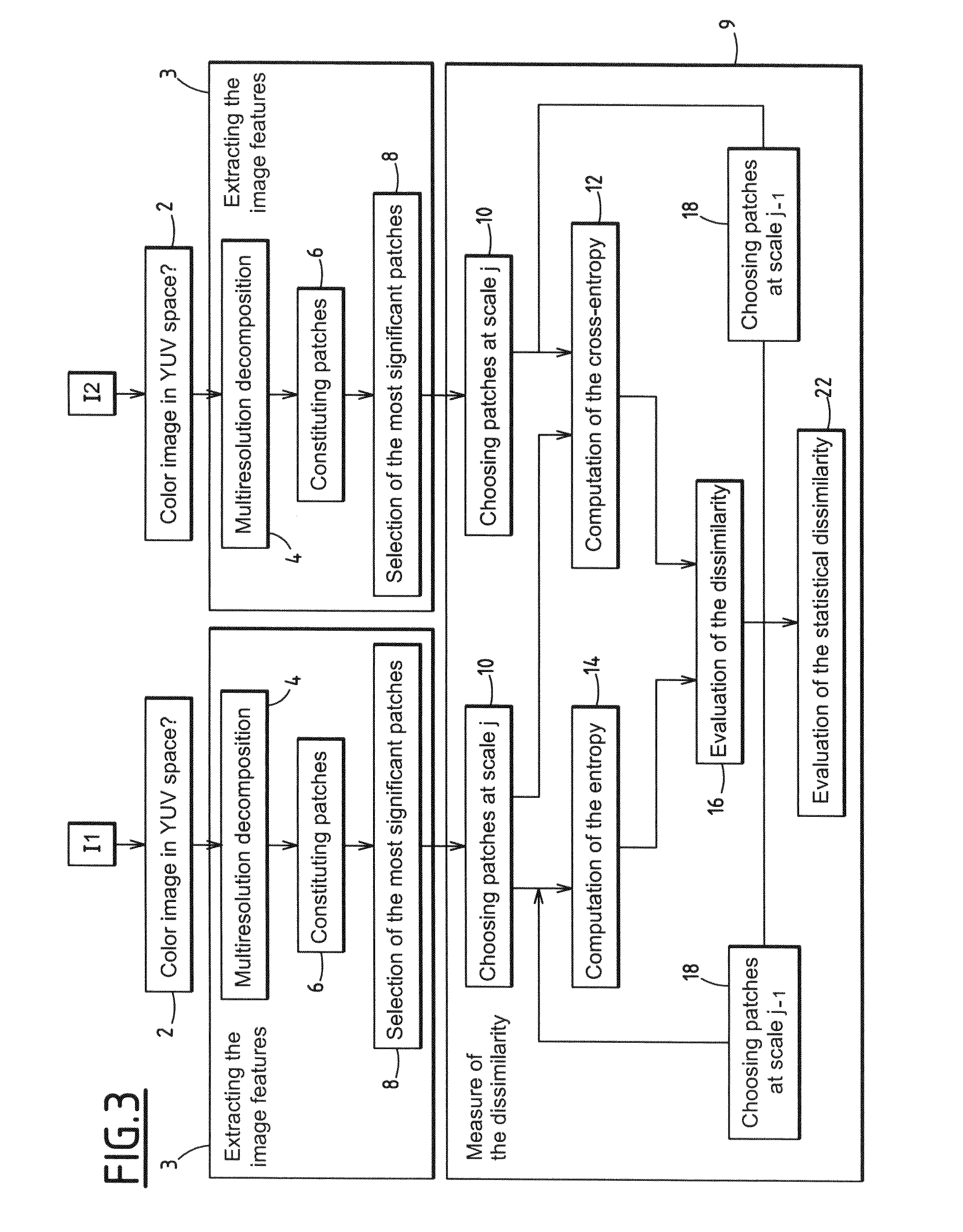 Method for measuring the dissimilarity between a first and a second images and a first and second video sequences