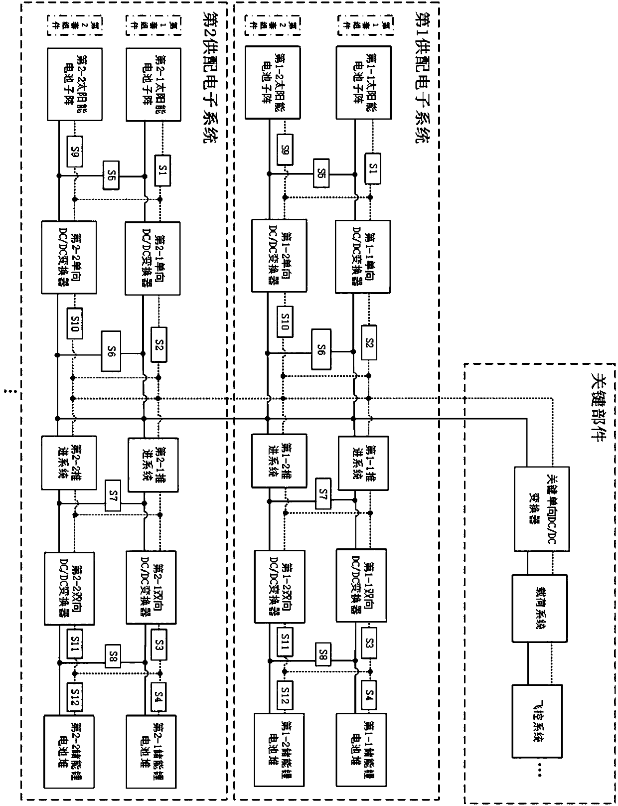 Neighbor complementary power supply and distribution device for solar aircraft