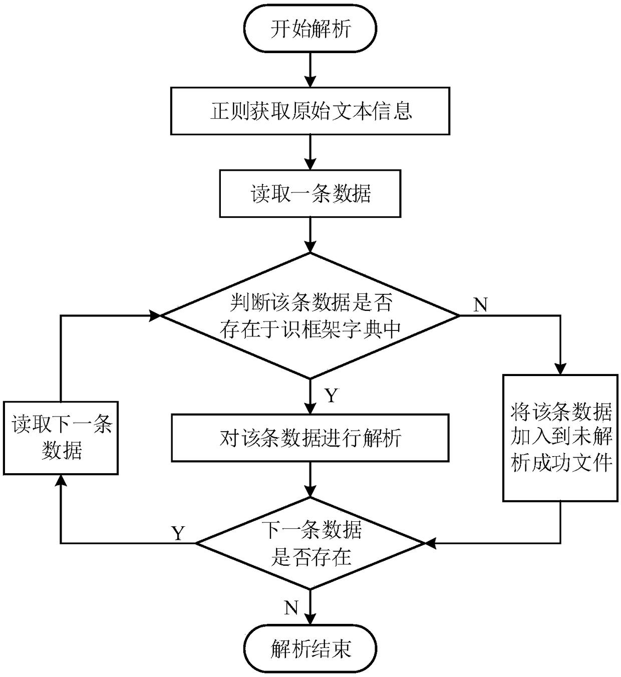 Text data analysis method and device of electronic medical records