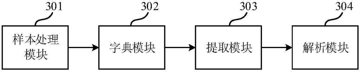 Text data analysis method and device of electronic medical records