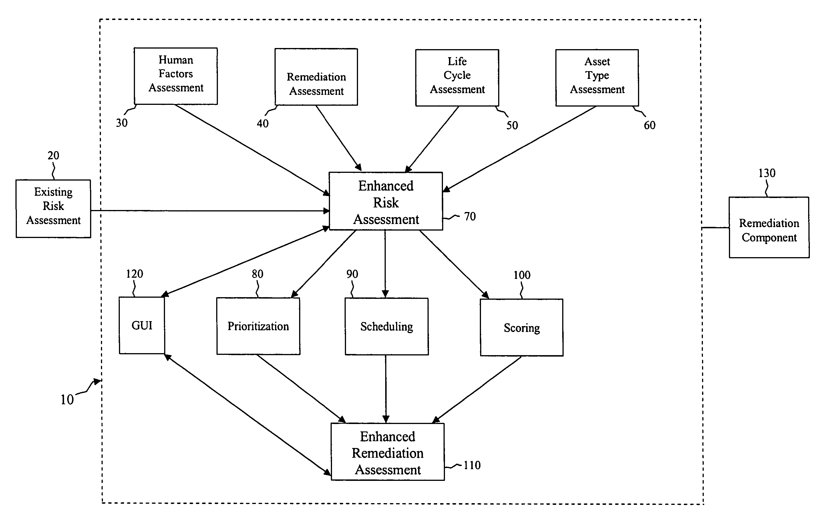 Security risk analysis system and method