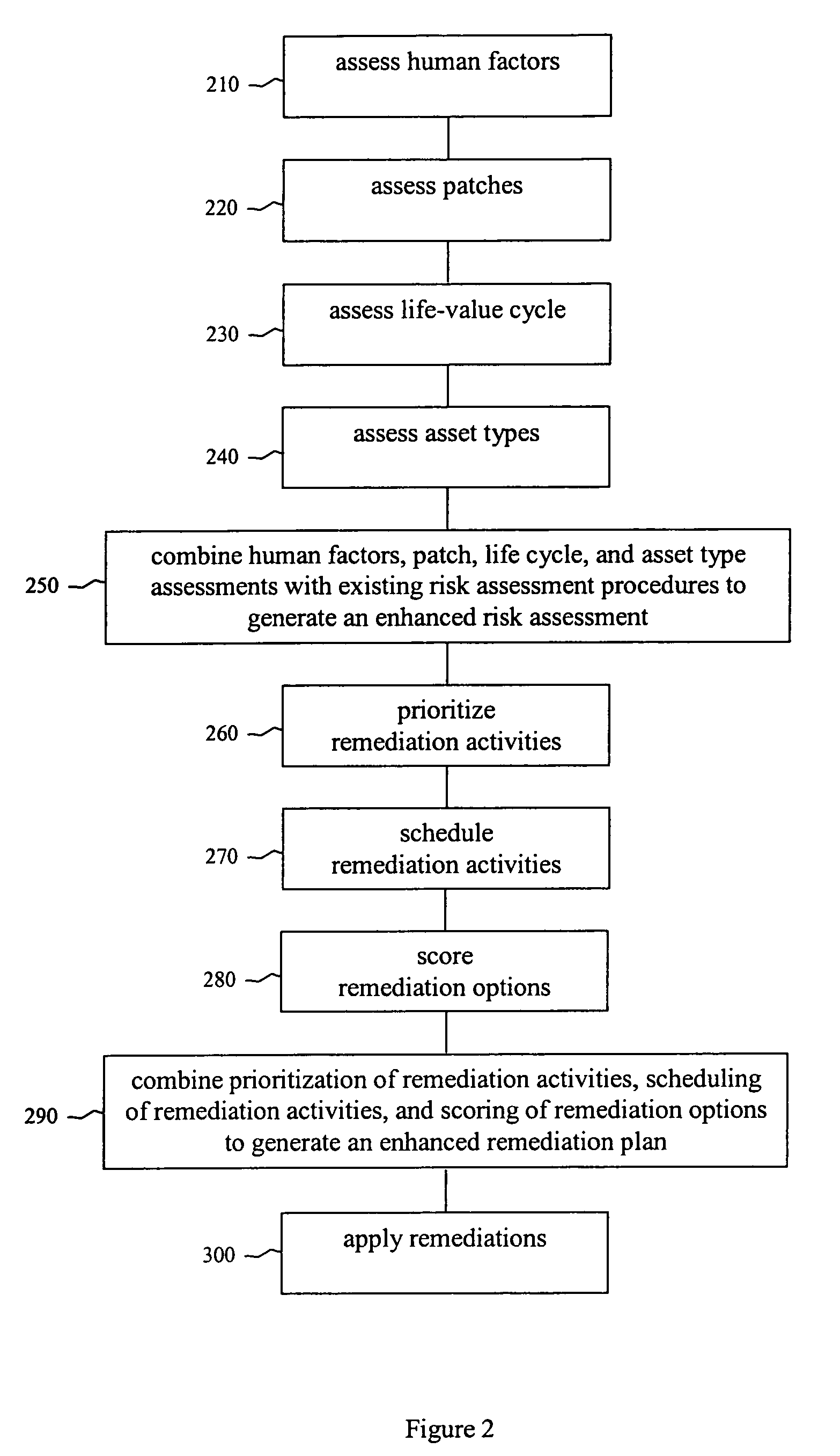 Security risk analysis system and method