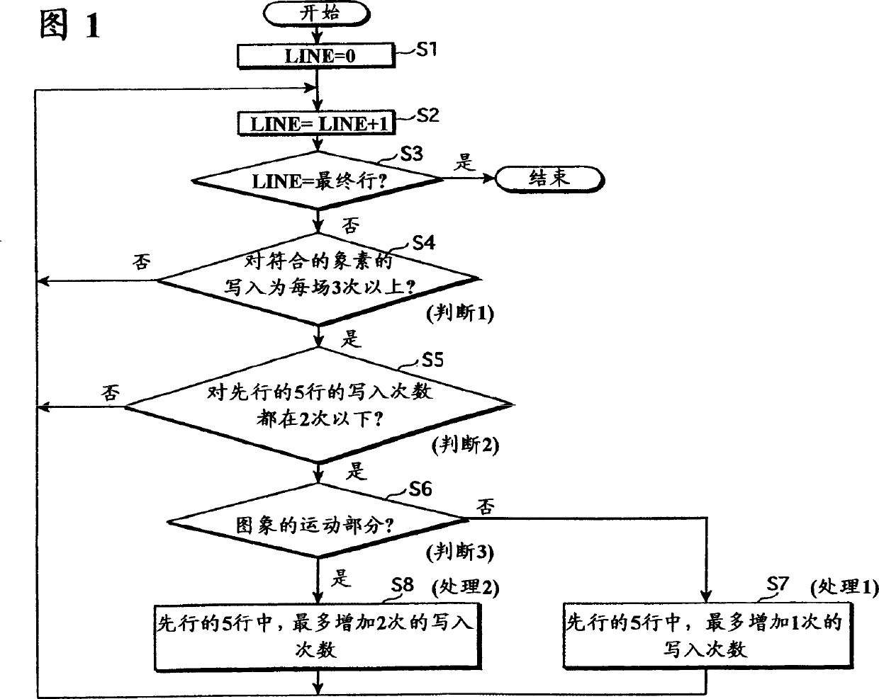 Signal processor