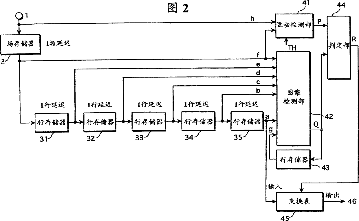 Signal processor