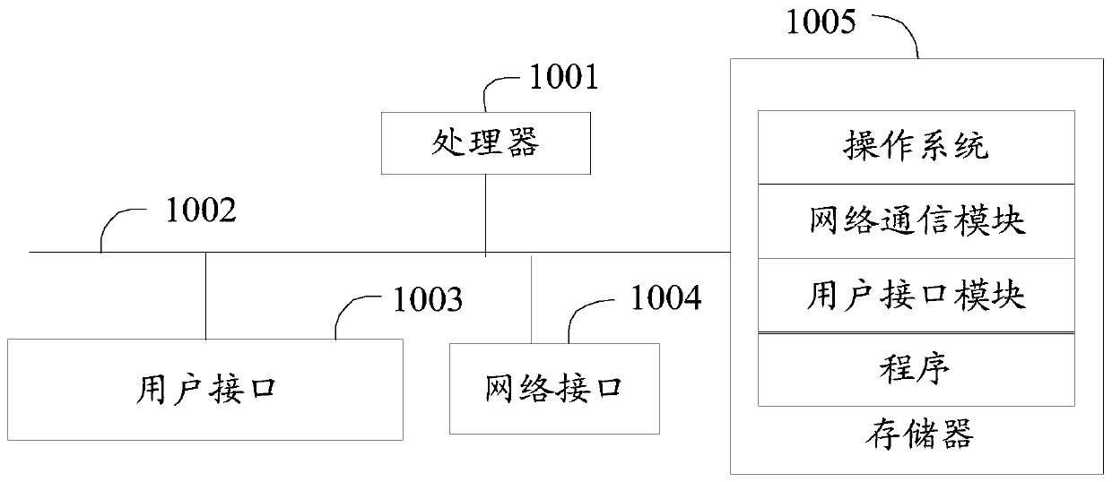 Component warehouse-in and warehouse-out carrying method and system and computer readable storage medium