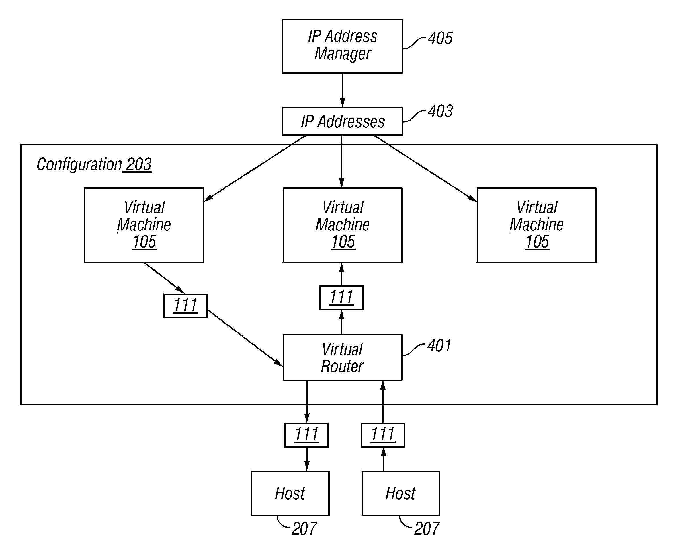 Virtual network in server farm