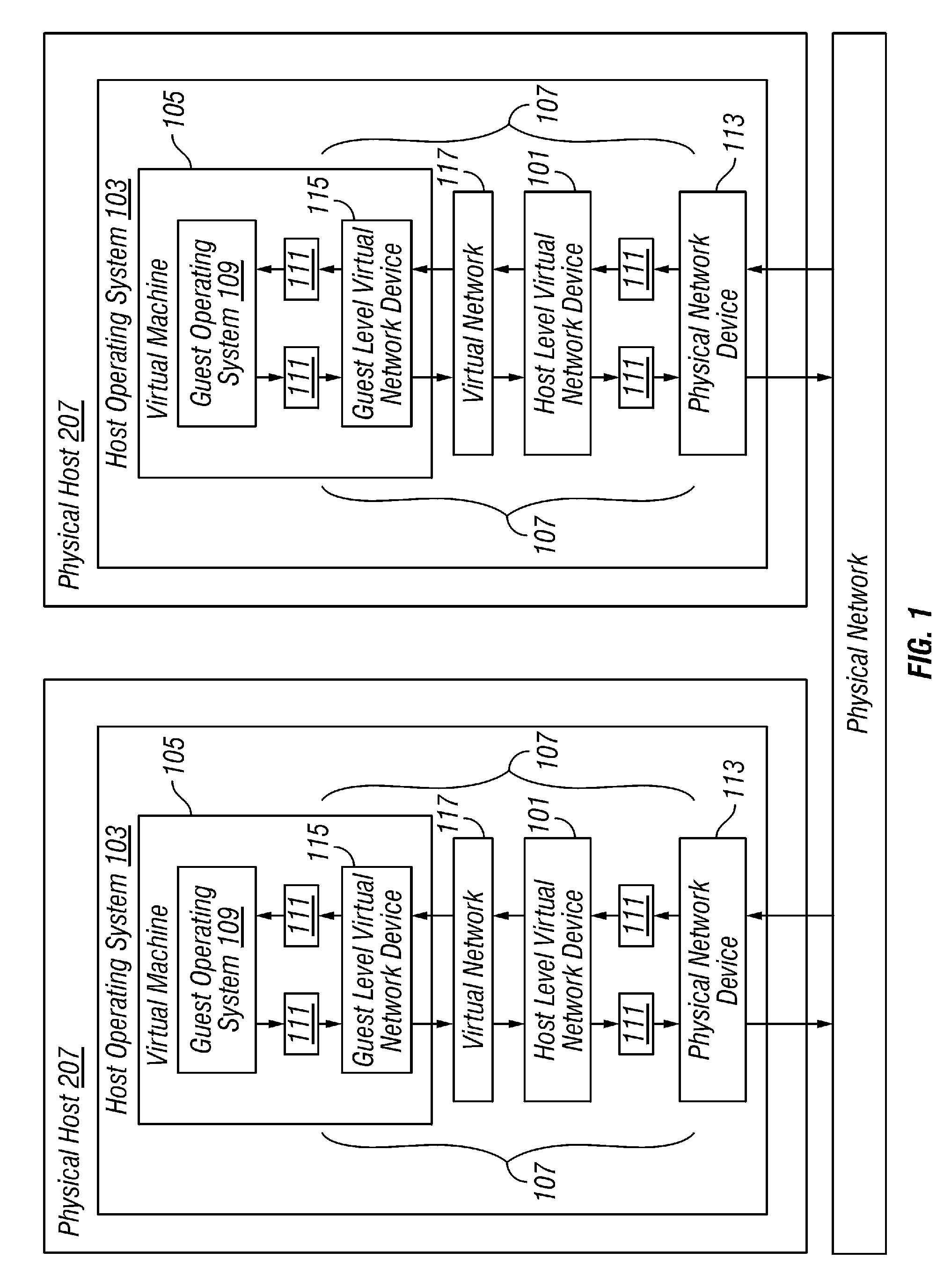 Virtual network in server farm