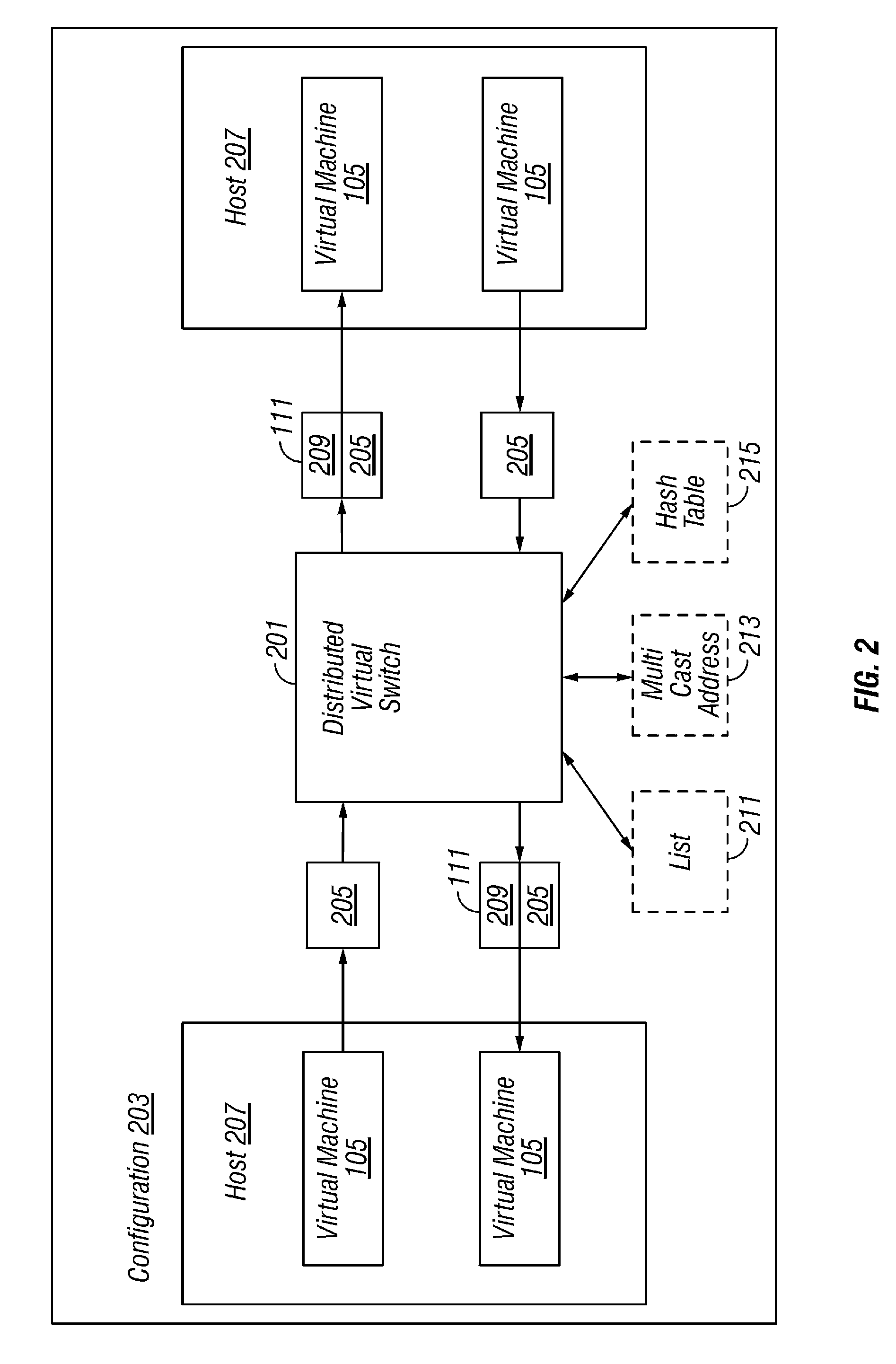 Virtual network in server farm