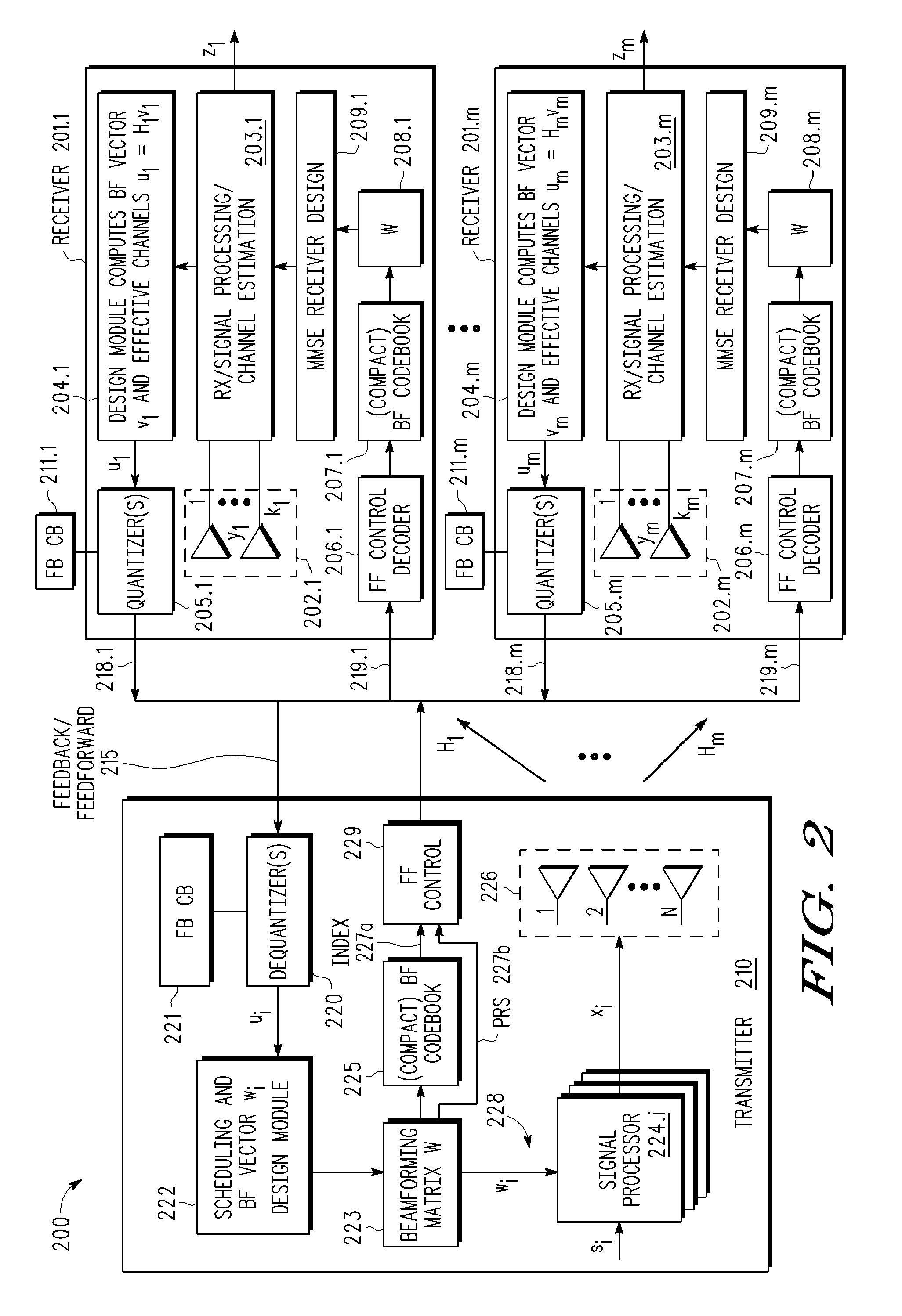 Reference signaling scheme using compressed feedforward codebooks for MU-MIMO systems