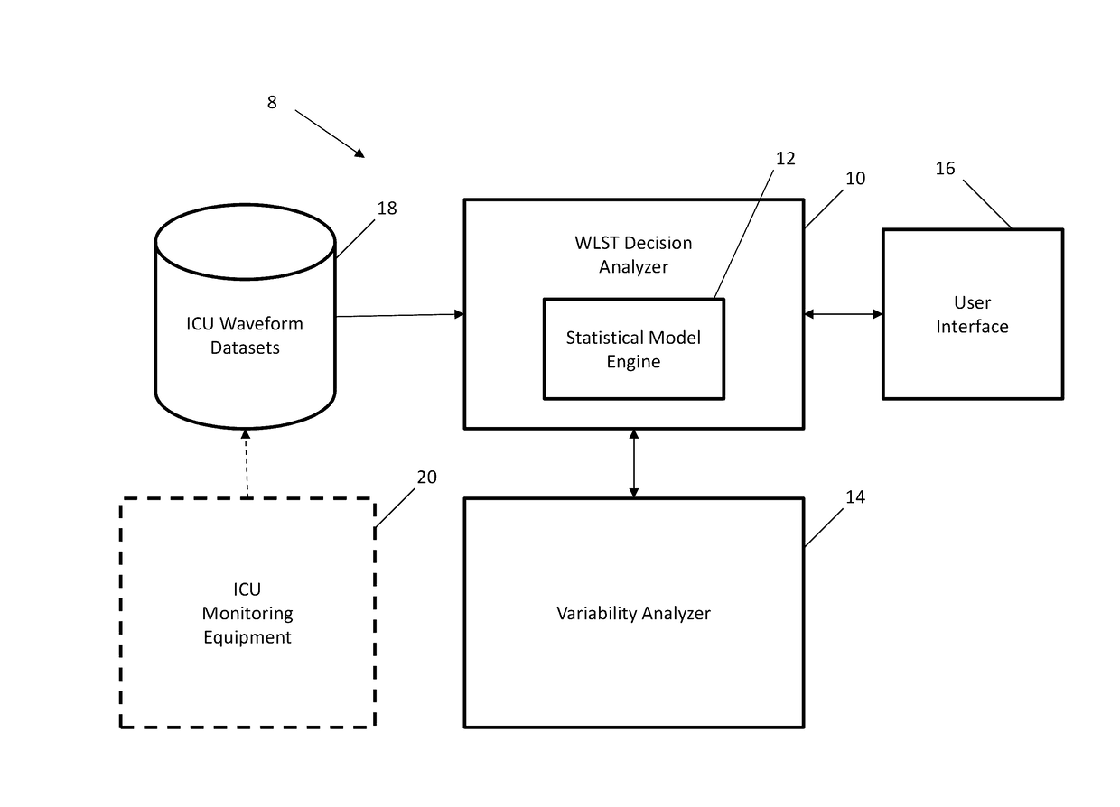 System and Method for Assisting Decisions Associated with Events Relative to Withdrawal of Life-Sustaining Therapy Using Variability Measurements