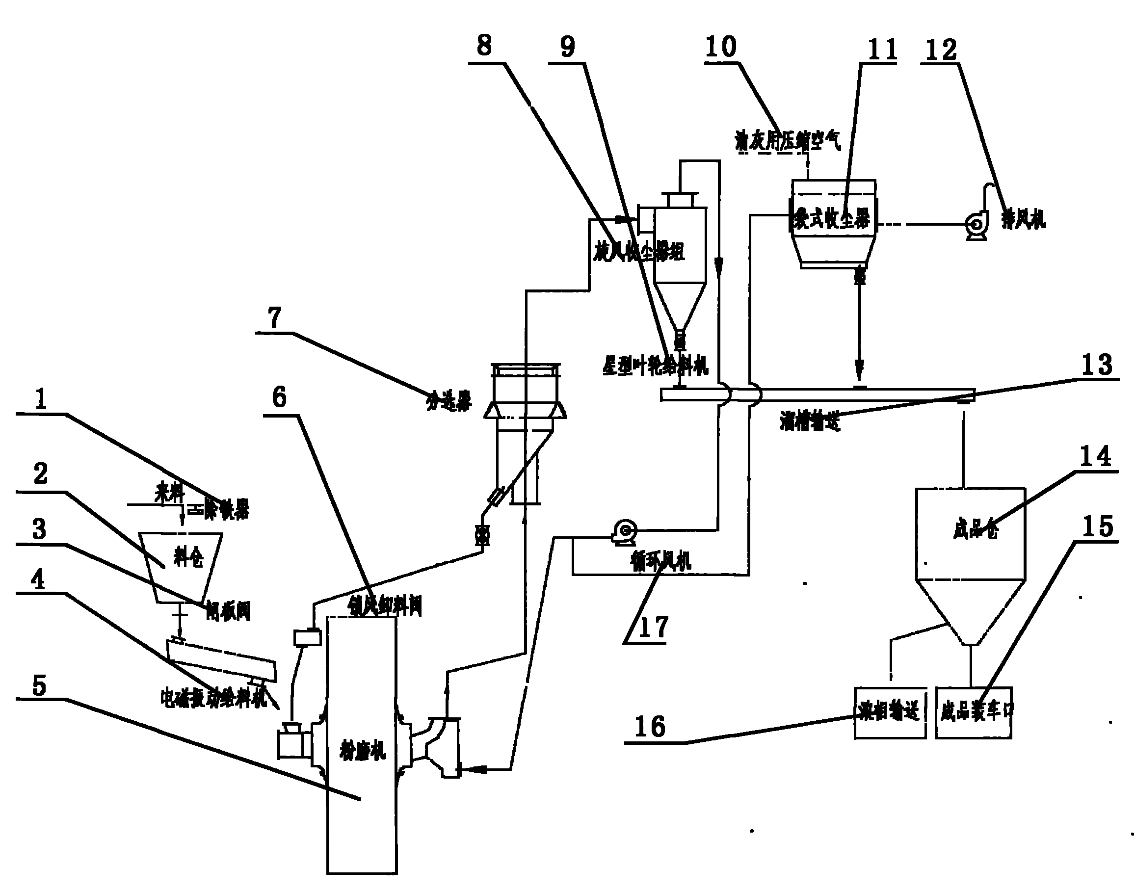 Crushing process of alumina crusting block and production line thereof