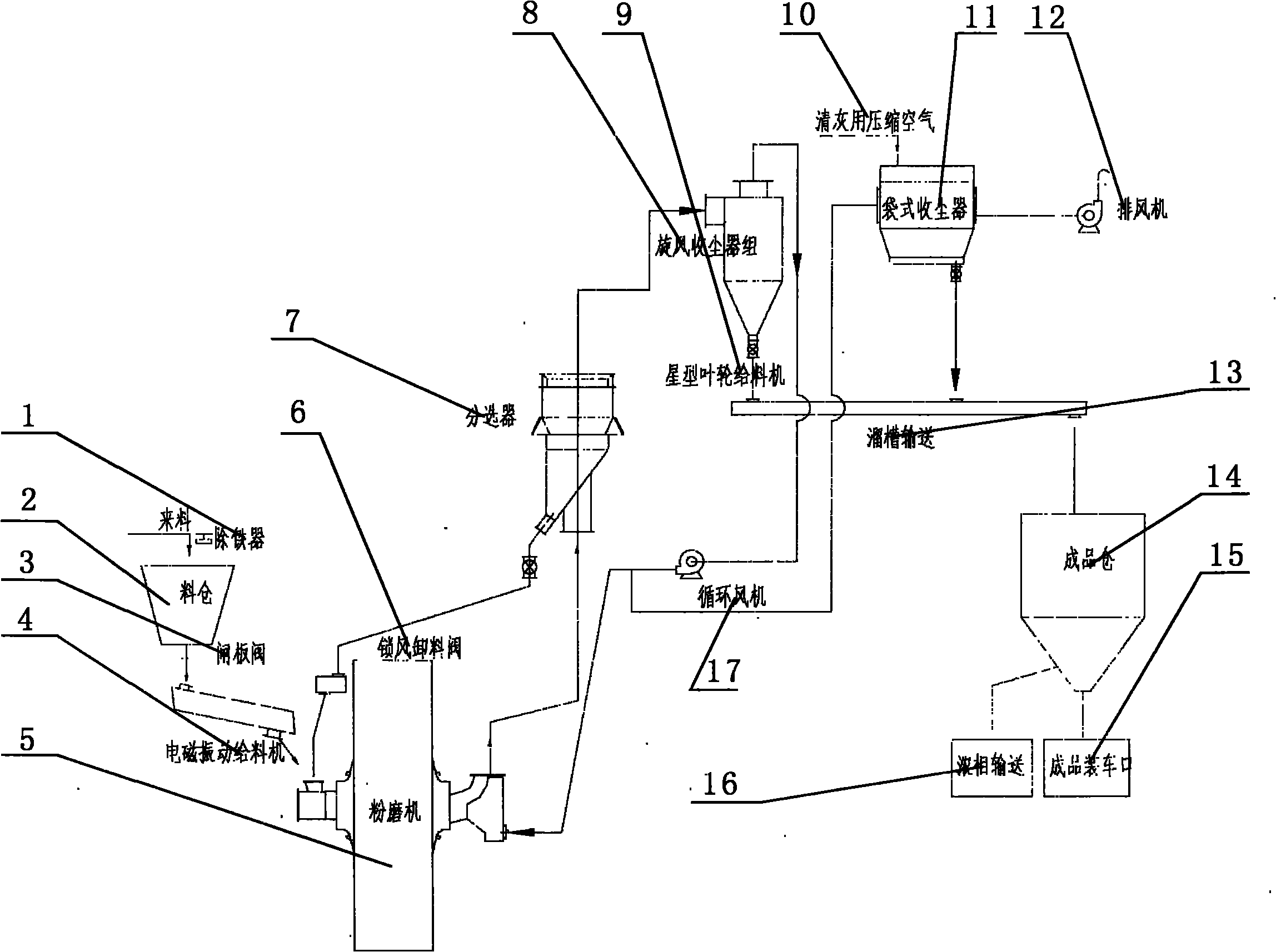 Crushing process of alumina crusting block and production line thereof