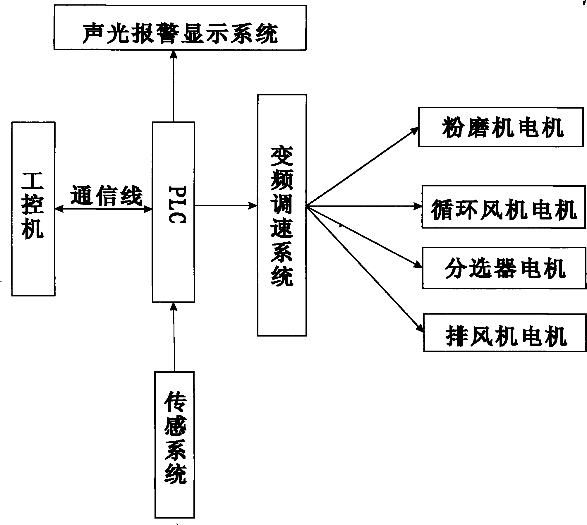 Crushing process of alumina crusting block and production line thereof