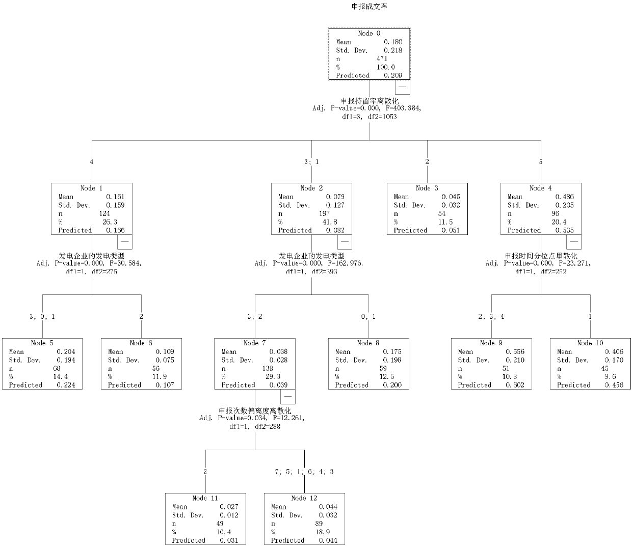 Power generation enterprise behavior analysis method and device and electronic equipment