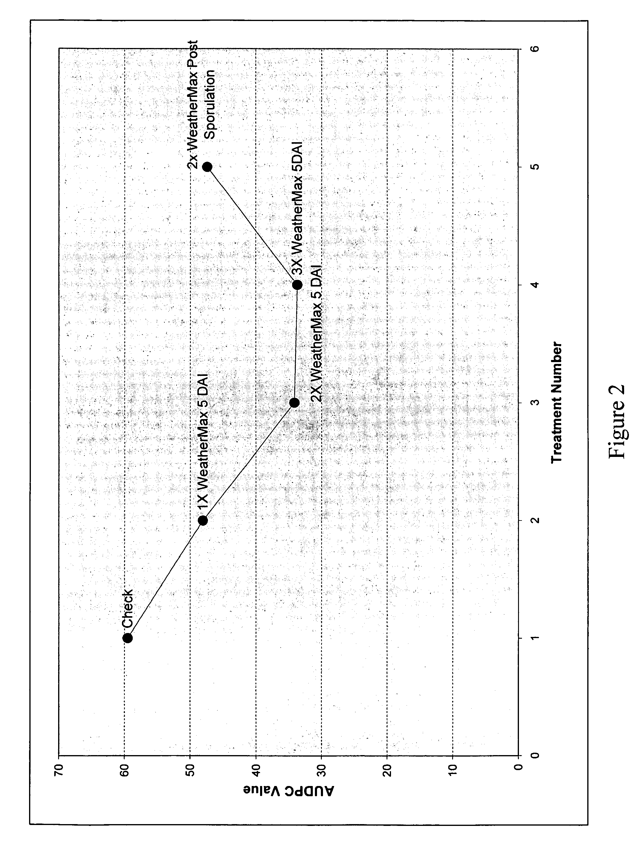 Method for disease control in MON89788 soybean