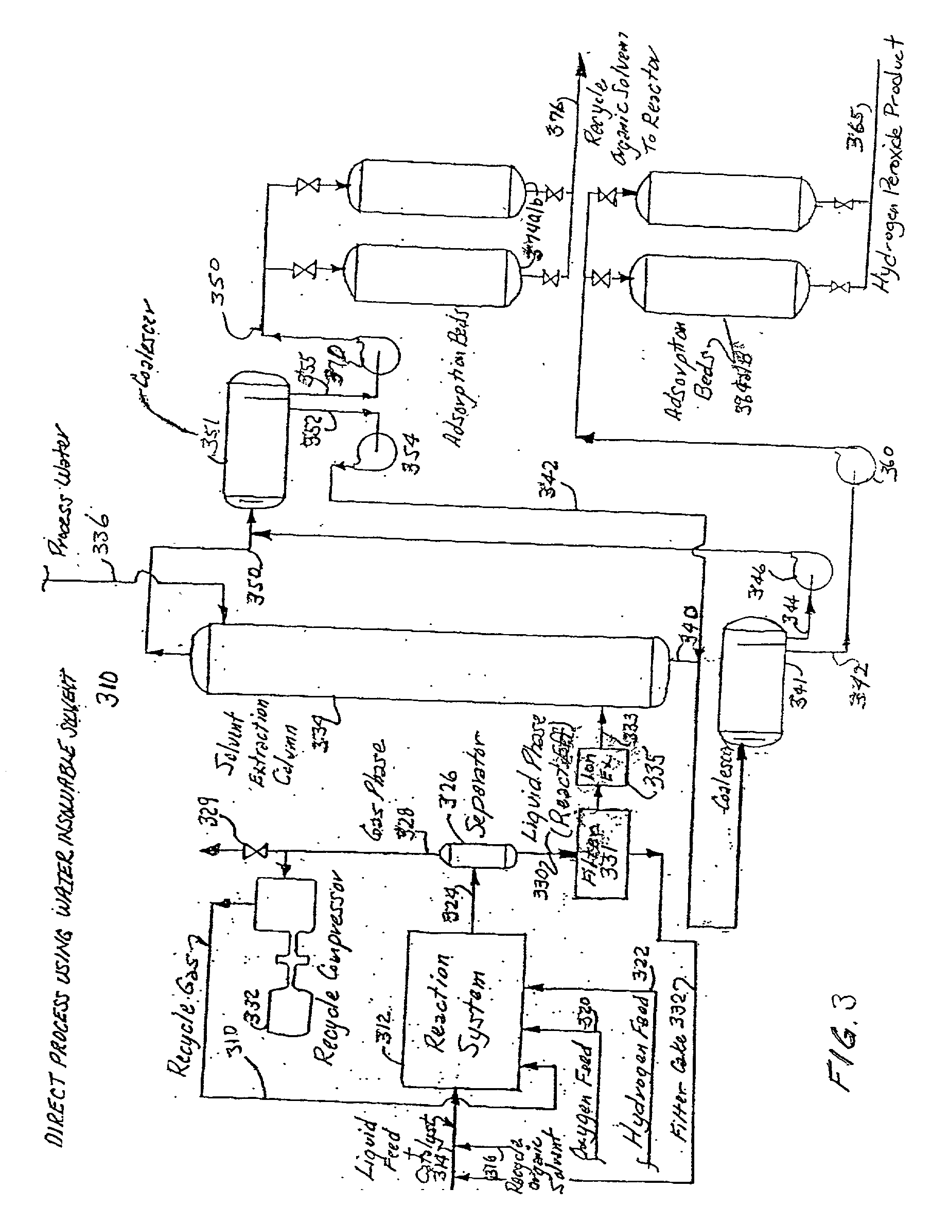 Method for producing hydrogen peroxide from hydrogen and oxygen