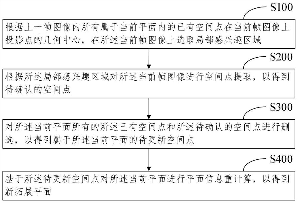 Plane expansion method and system based on sparse point cloud and electronic equipment