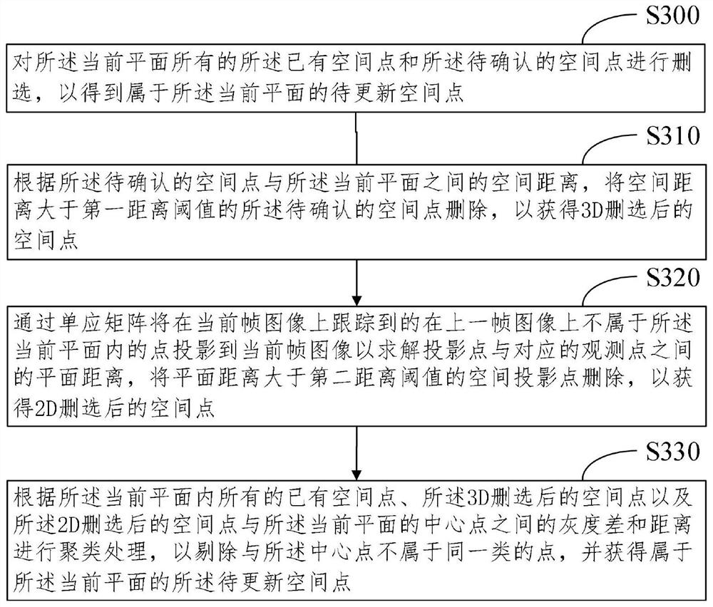 Plane expansion method and system based on sparse point cloud and electronic equipment