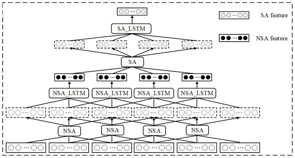 Brain CT medical report generation method based on hierarchical recurrent neural network decoding