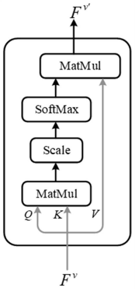 Brain CT medical report generation method based on hierarchical recurrent neural network decoding