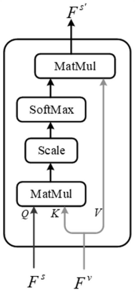 Brain CT medical report generation method based on hierarchical recurrent neural network decoding