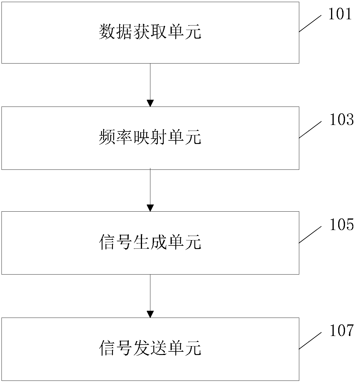 Data sending/receiving method based on sound wave, and data transmission system