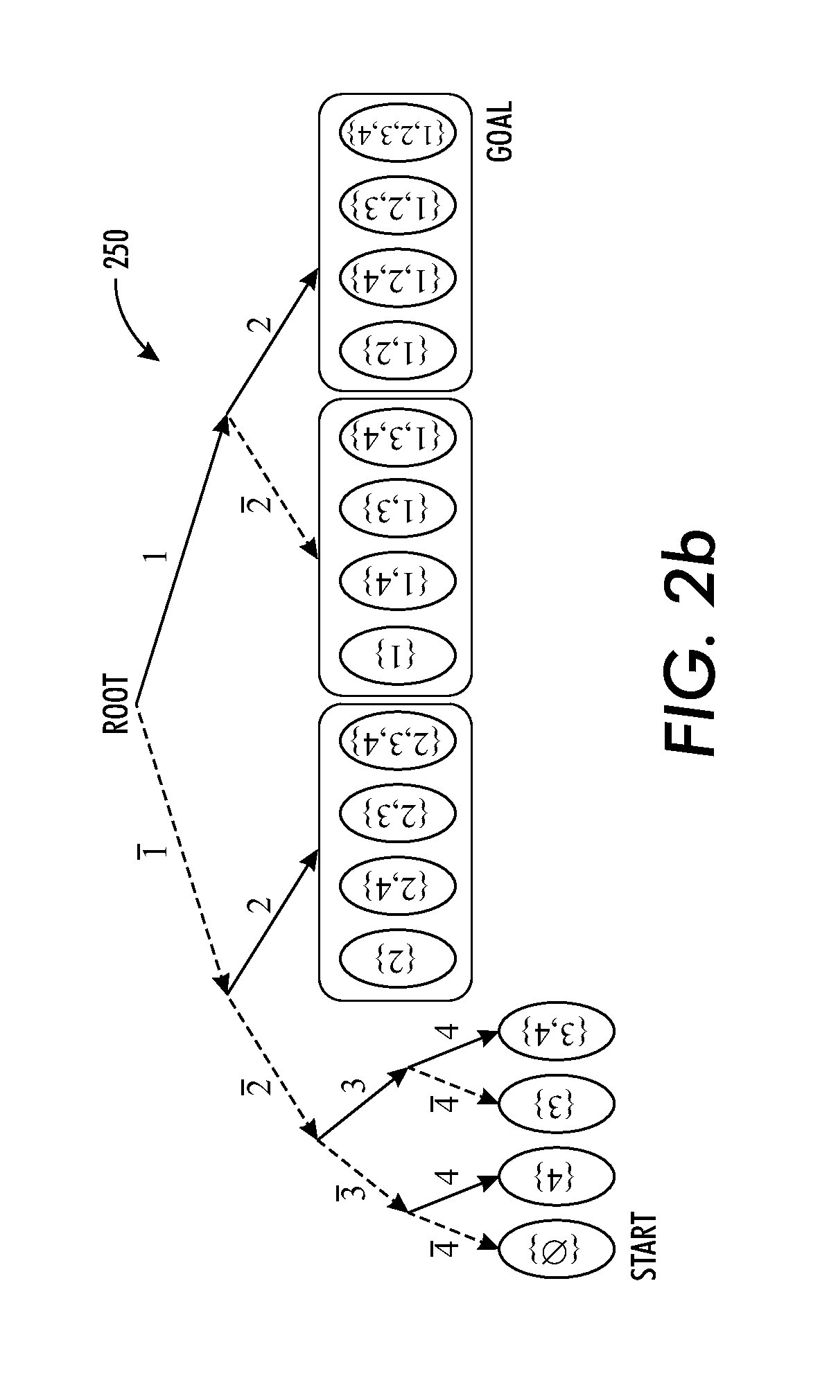 System and method for combining breadth-first and depth-first search strategies with applications to graph-search problems with large encoding sizes