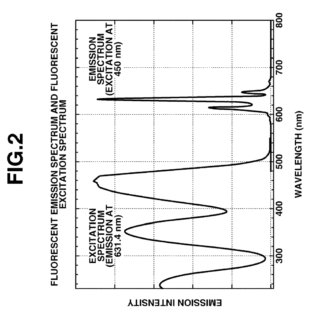 Mn-activated complex fluoride phosphor and method of producing thereof