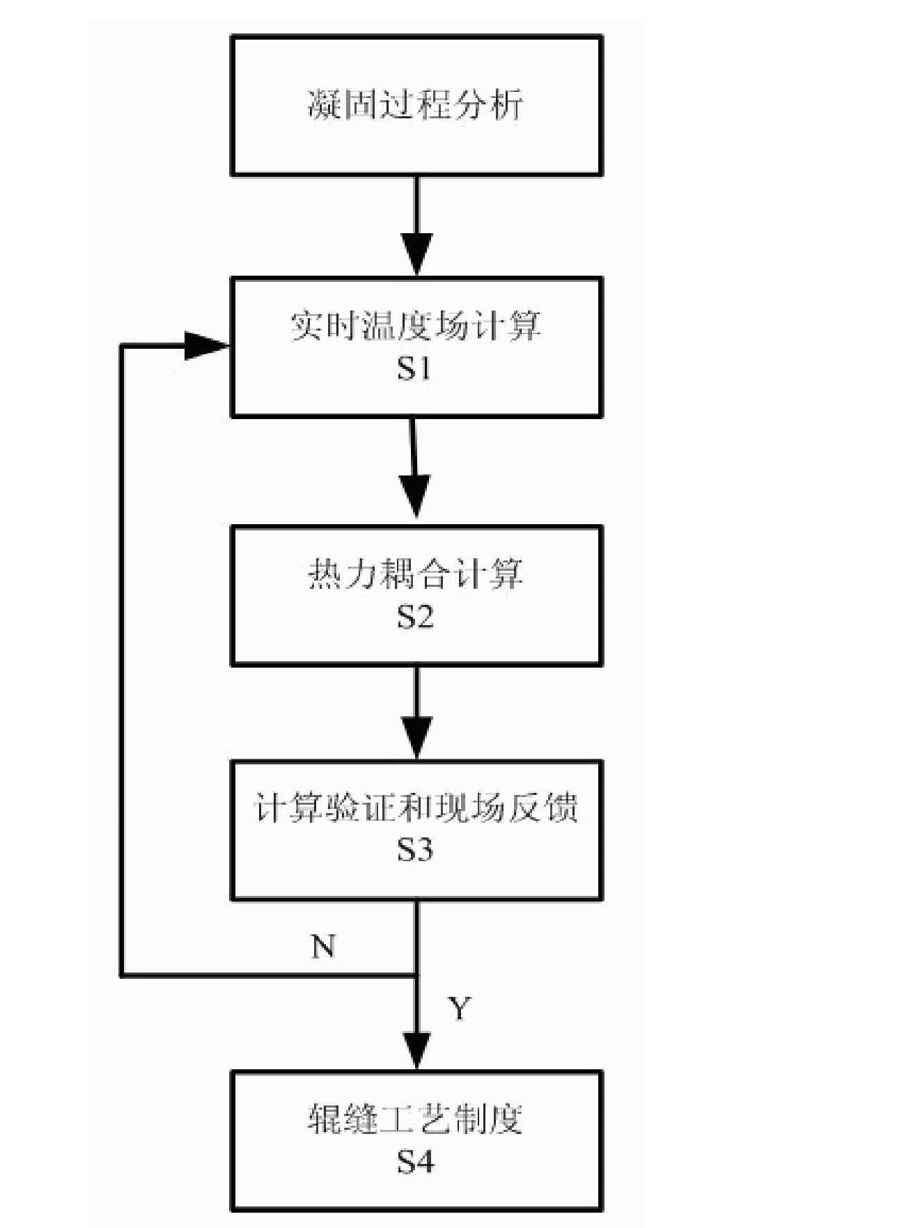 Control method of natural roll-gap thermal-contraction technique based on bloom