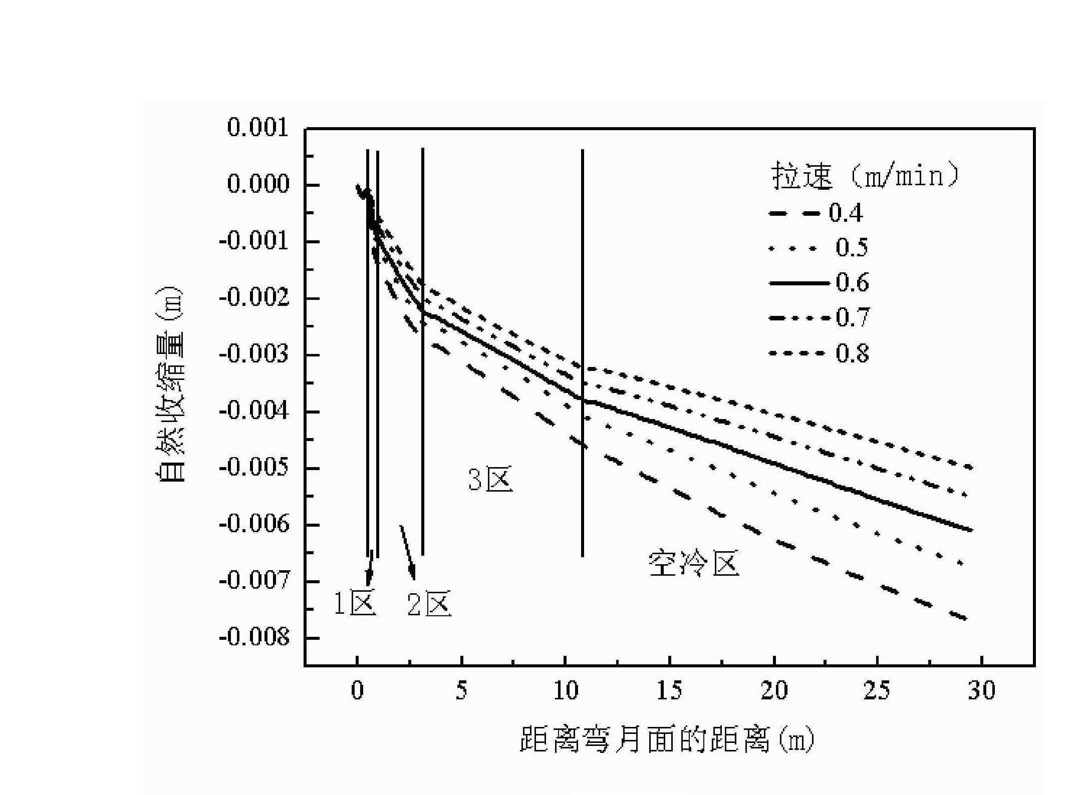 Control method of natural roll-gap thermal-contraction technique based on bloom