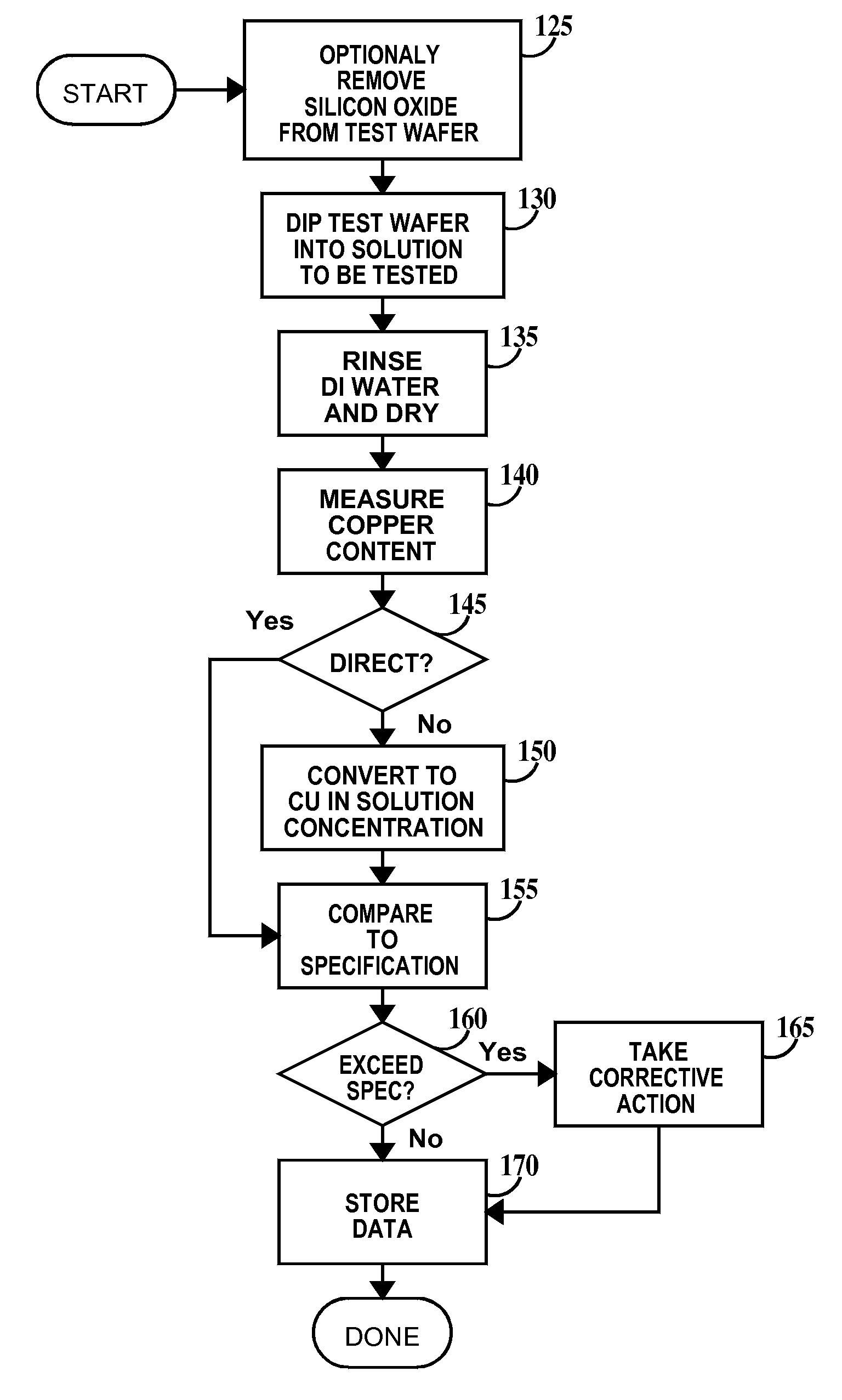 Copper contamination detection method and system for monitoring copper contamination