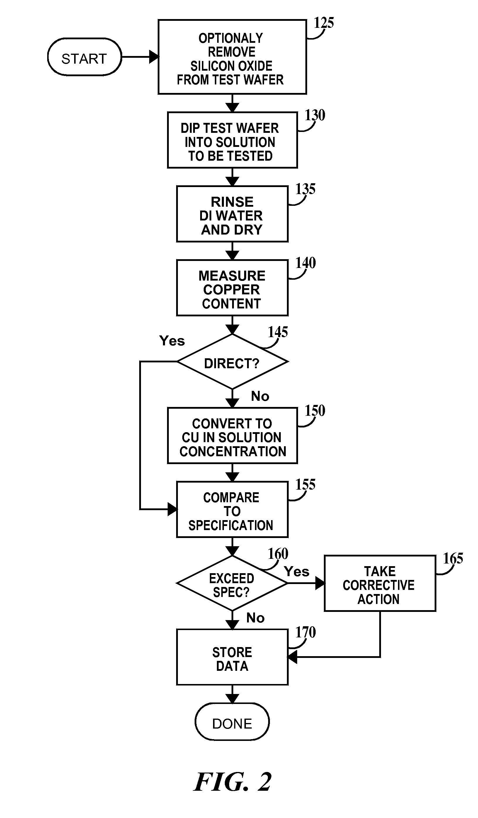 Copper contamination detection method and system for monitoring copper contamination