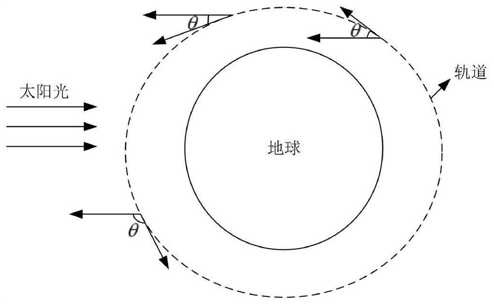 Data transmission attitude planning method for adaptively avoiding sun